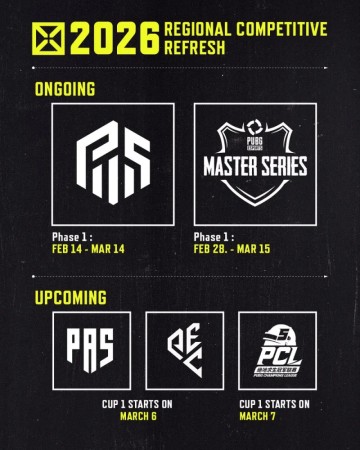 PUBG赛事官方社媒更新：各大区域联赛筹备工作已全部完成